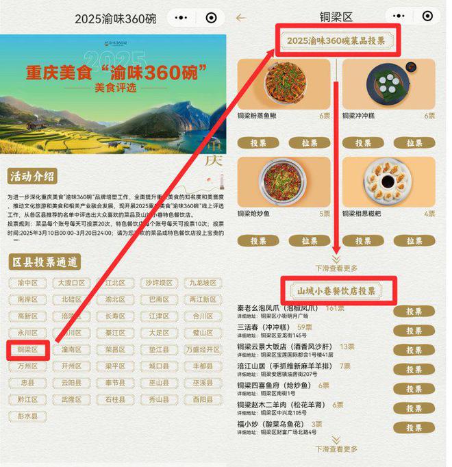 360碗”投票开始快来为铜梁区20道候选菜品助力！PG麻将胡了免费试玩模拟器2025重庆美食“渝味(图2)