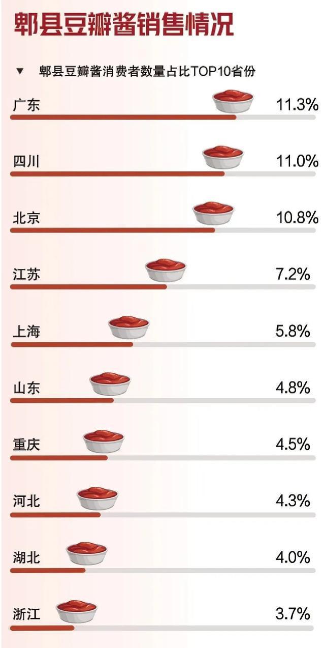 成都人屋头必有1罐！麻将胡了我敢赌：每个(图1)