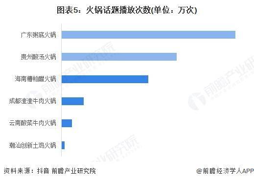 年中国火锅细分市场及行业发展前景分析麻将