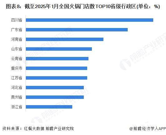 年中国火锅细分市场及行业发展前景分析麻将胡了试玩平台【前瞻分析】2025(图3)