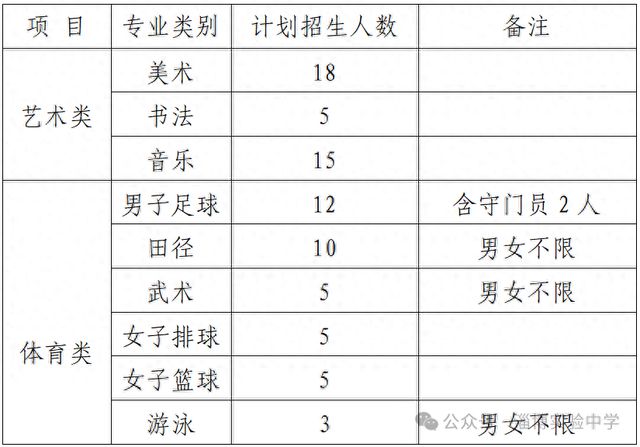 学2025年艺体特长生招生方案麻将胡了模